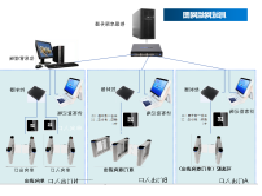二維碼訪(fǎng)客解決方案